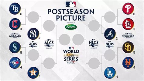 who's in the wild card|mlb wild card s.